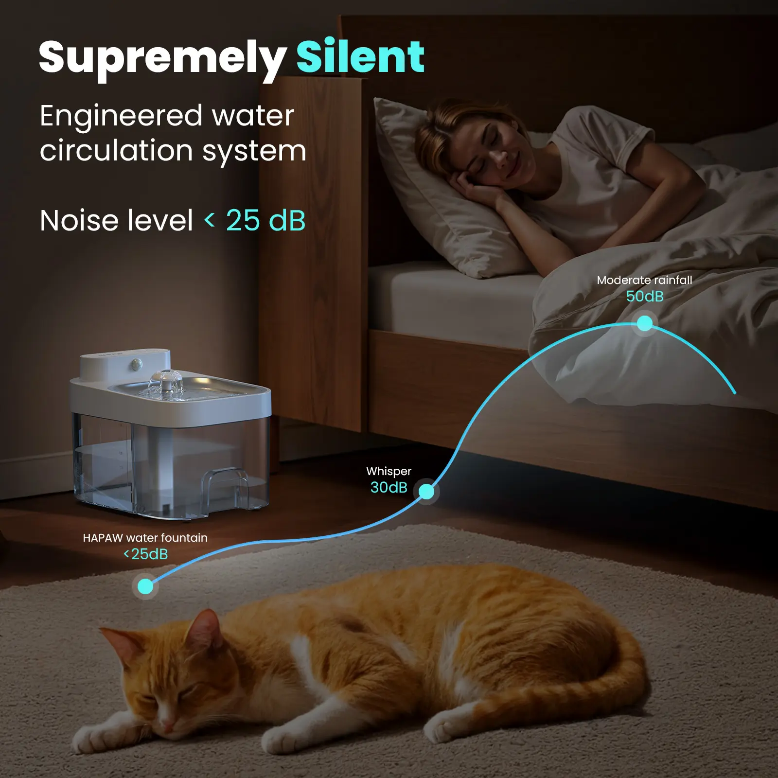 Cat Water Fountain 2.4G WiFi App Control, 5000mAh Battery, Separate Clean & Waste Water, Automatic Pet Water Dispenser - 图片 6